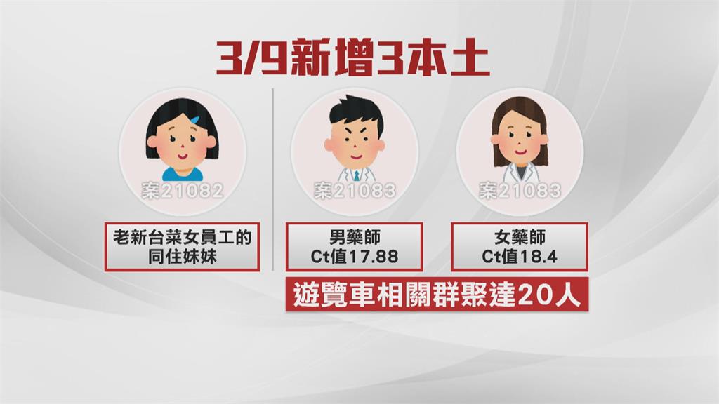 台南首見院內感染 全院已採檢432人皆陰性