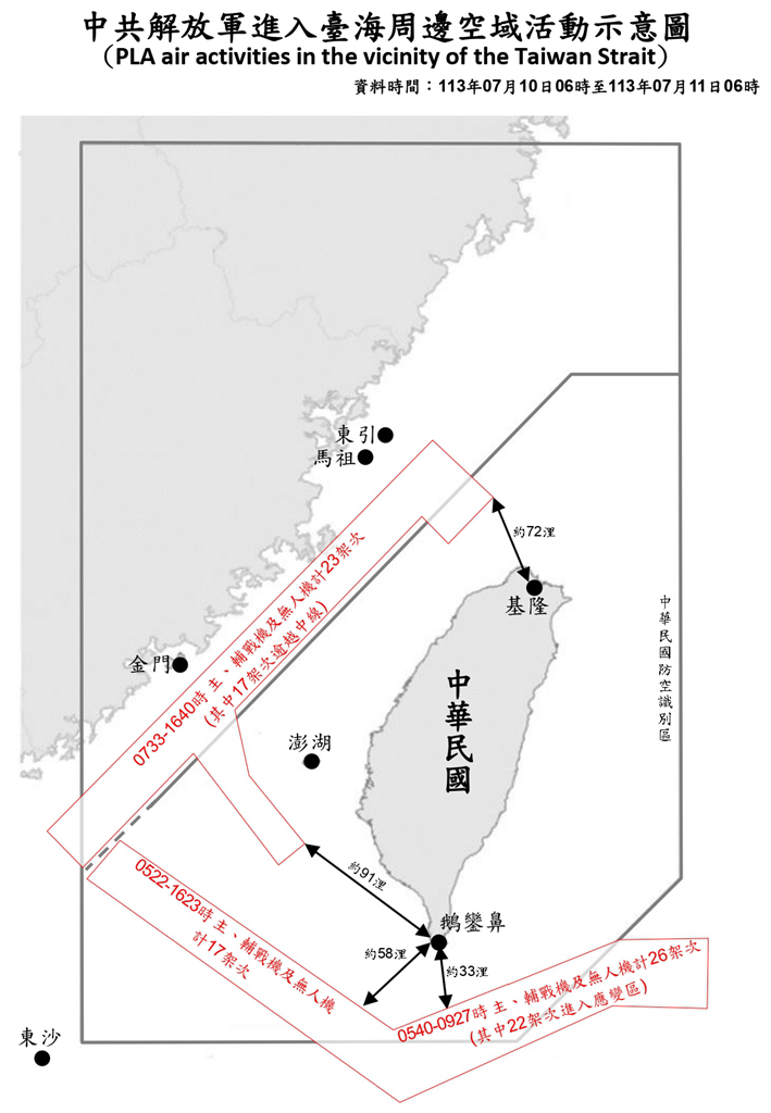 快新聞／配合山東艦演訓！中國派66架次軍機擾台　22架次闖東南空域應變區