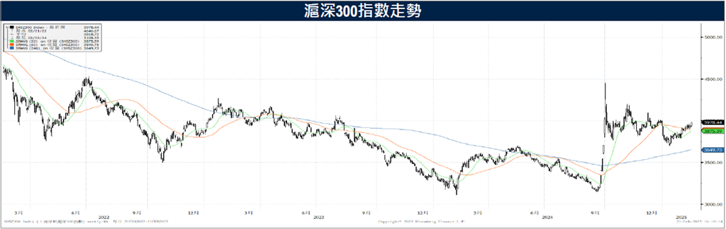 中國科技股財報表現轉佳 二線城市新房價格出現上揚
