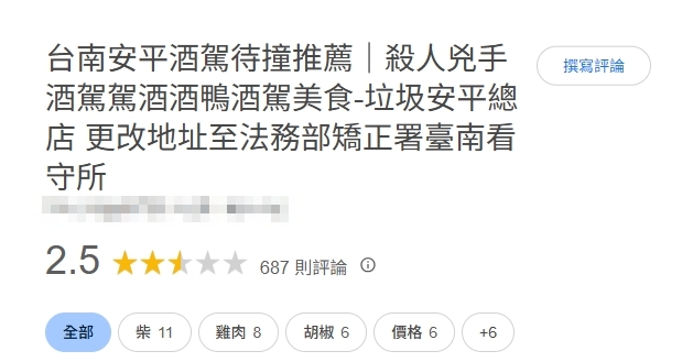 老闆酒駕撞死23歲女清潔員　網怒改店名「殺人酒駕美食」狂刷1星負評！