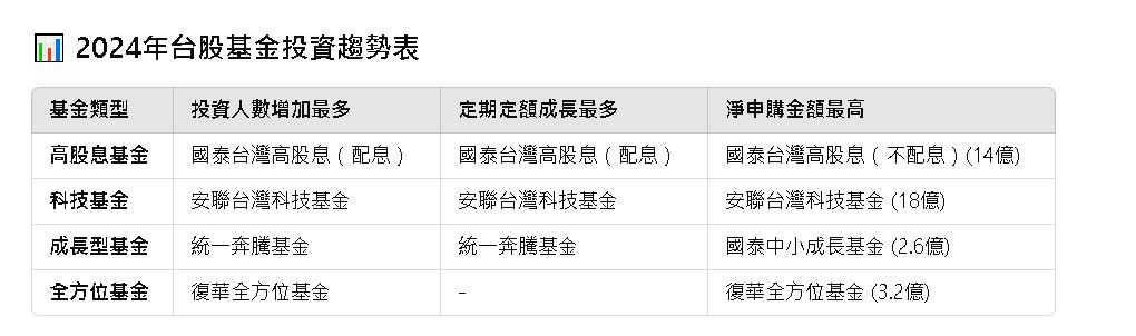 投資人逆勢加碼台股基金！最受歡迎8檔看這裡