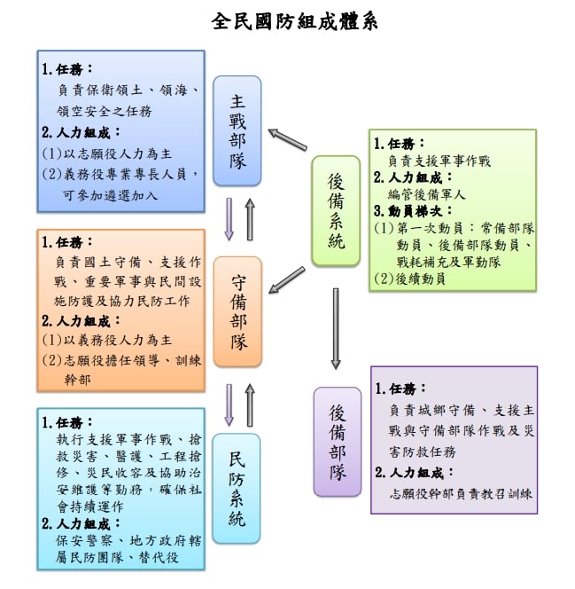 蔡英文親自「蹲地板」討論！黃重諺透露：兵役延長政策修改了56版本