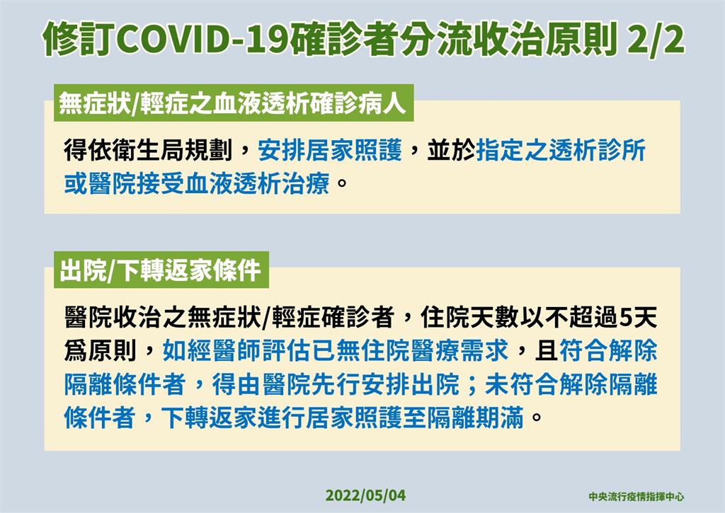 快新聞／輕重症分流收治！  無症狀、輕症者「這些族群」才可收治醫院