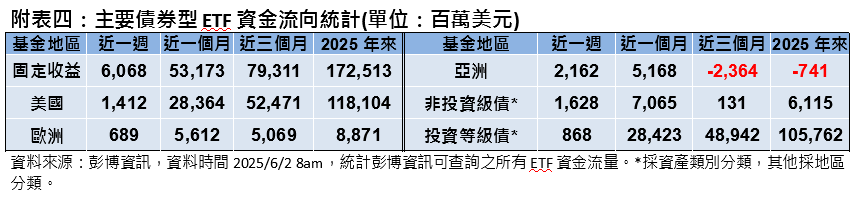關稅消息紛亂 牽動市場震盪 輝達強撐美股領股市走揚