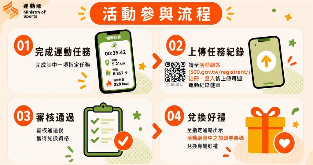 運動部/你家巷口就能換!每天走8000步就送「超商好康」 領取方式一次看