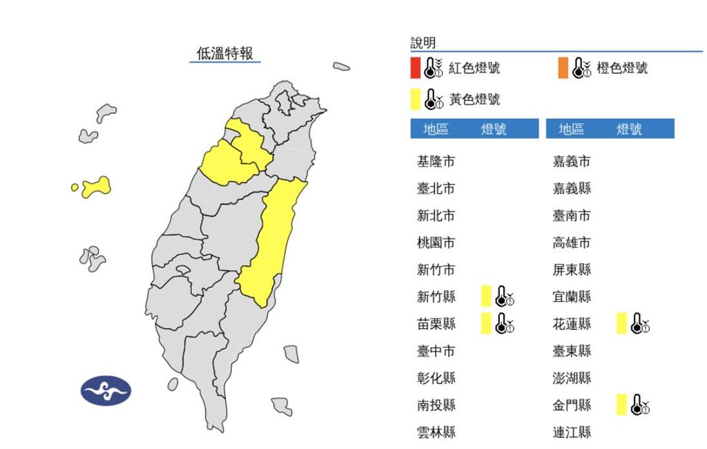 快新聞／輻射冷卻影響、日夜溫差大　「4縣市」發布低溫特報