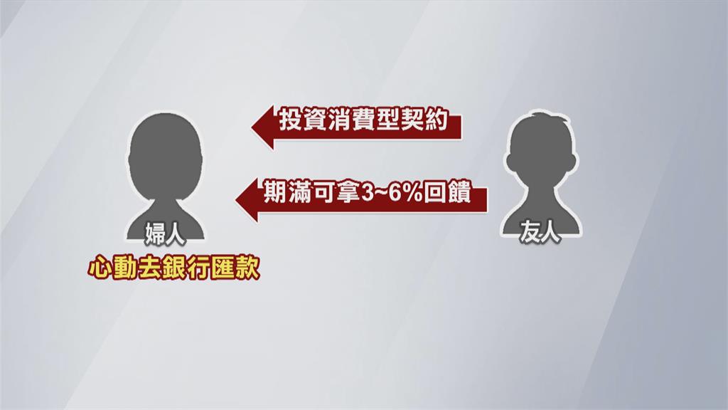 投資期滿最高領6%回饋好香? 桃園婦人被詐騙險匯15萬