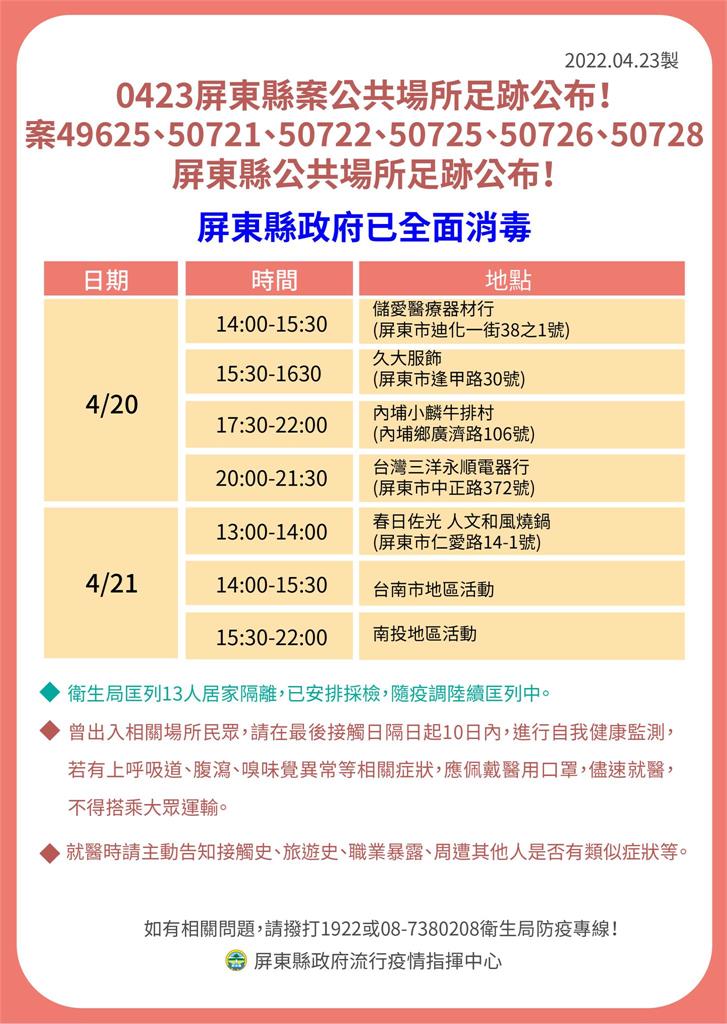 快新聞／屏東+24「3張足跡曝」　到過運動中心、中華電信、東港漁市場