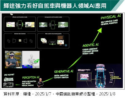  軟體服務營收起飛  AI應用領域擴大