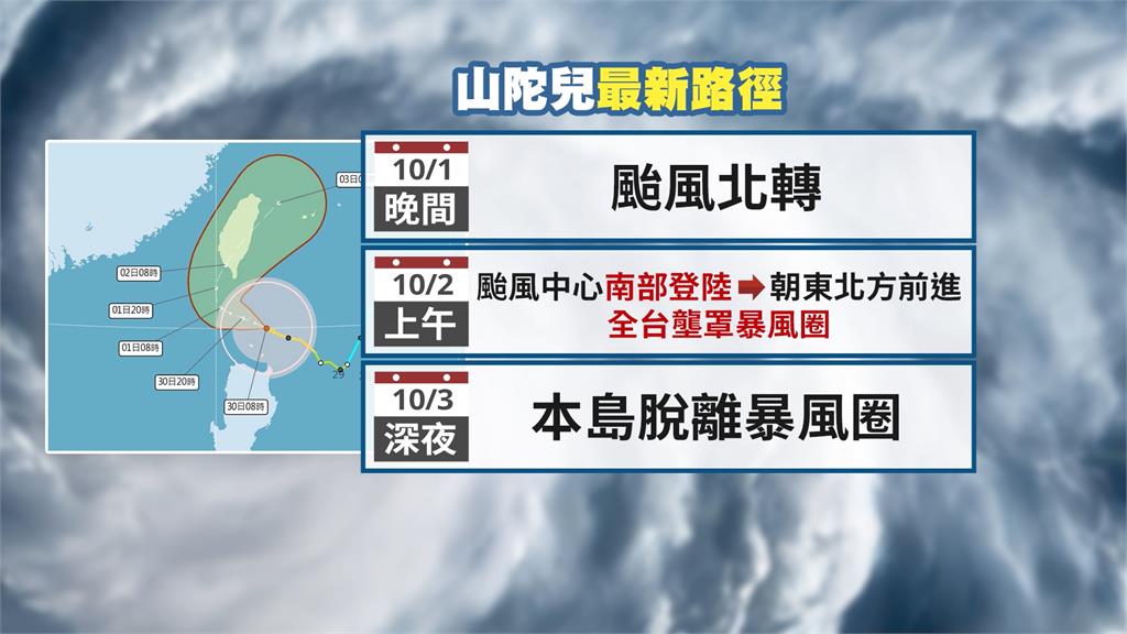山陀兒估週三南部登陸 不排除以強颱之姿襲台