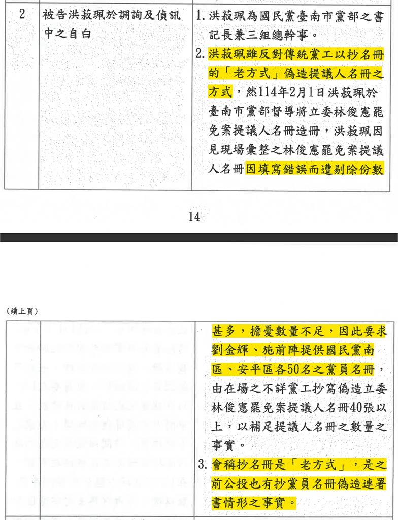 國民黨南市黨部涉「抄名冊」起訴書曝光!四叉貓看傻:用抄的都能錯一整疊