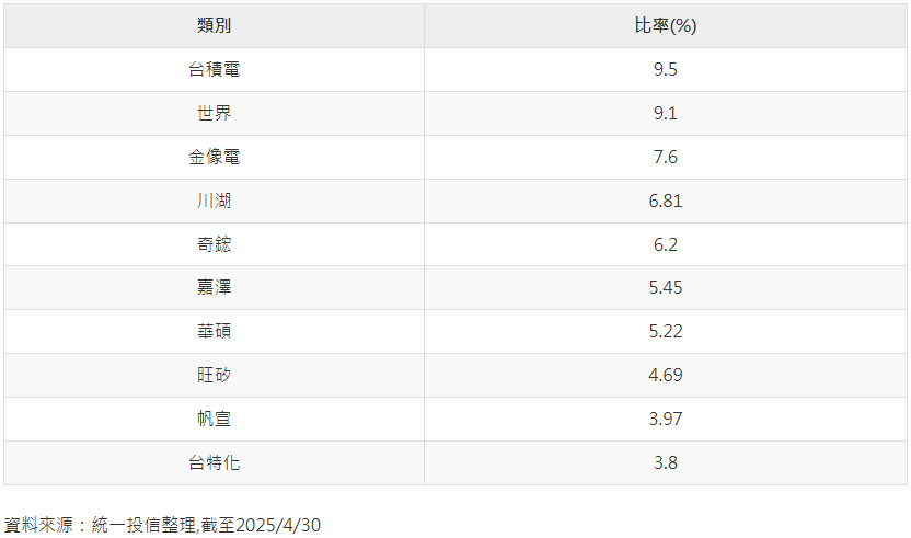 市場持續震盪 專家:維持選股不選市策略