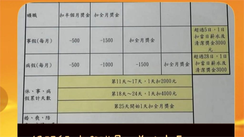 「這樣請假」竟扣整月獎金？　宜蘭清潔隊請假規範引爭議