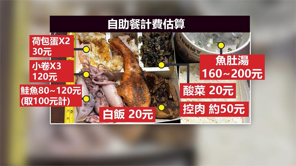 自助餐便當賣550元 民眾坦言:無法接受