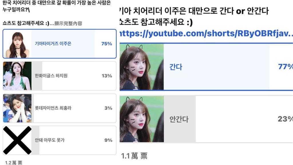 啦啦隊AI李珠珢「叛逆爆改」認不出！韓網問「會去台灣？」獲77%認同