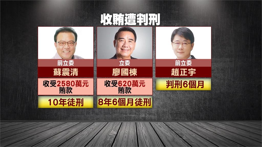 太流案立委集體收賄二審宣判　徐永明、陳超明逆轉改判無罪