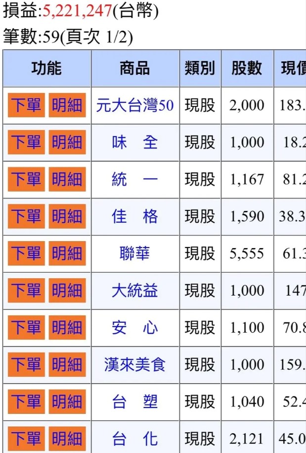 替孩子無腦存股「18年賺849萬」!他不藏私揭「報酬率近160%」清單