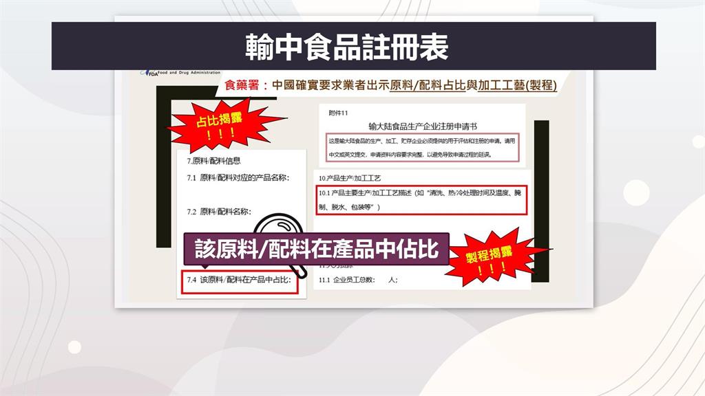 中國禁止台灣產品輸入，要求交出「這個文件」，7成5業者不願配合。