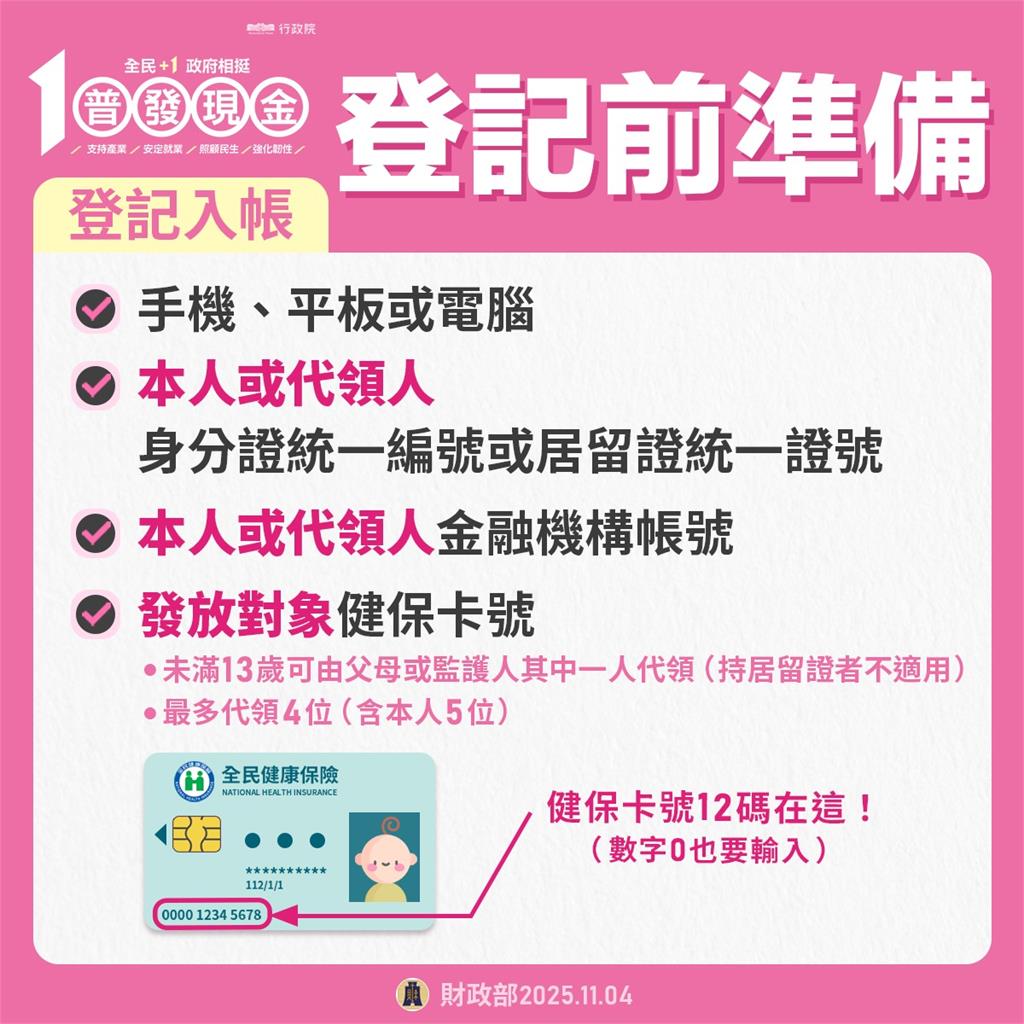 普發1萬衝「最後一波」登記潮!最快11/12入帳錯過「這時間」比428萬人晚拿錢