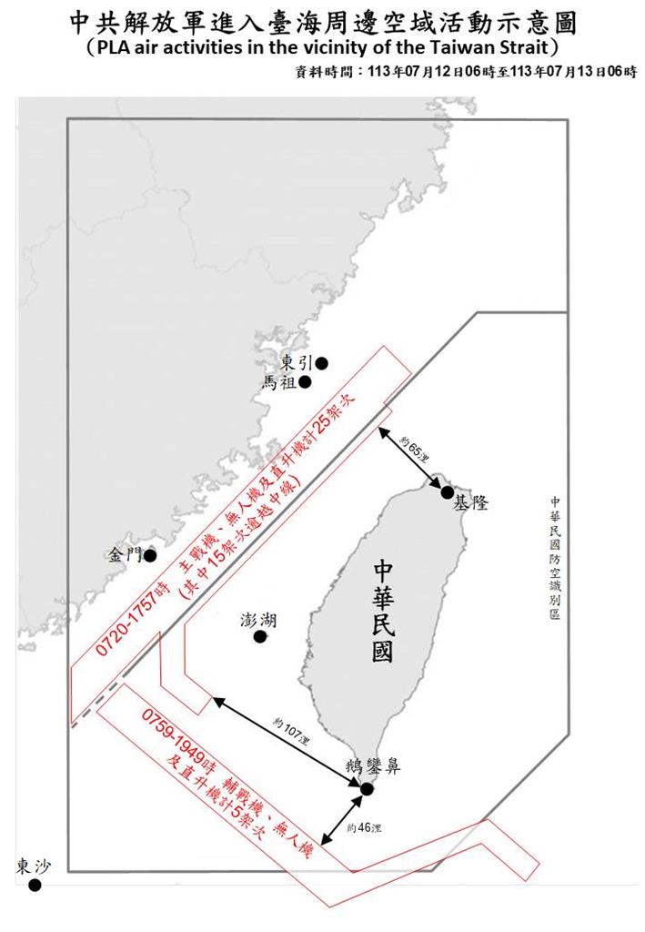 快新聞/最近離鵝鑾鼻僅46浬! 中國37機艦擾台「20架次越中線」