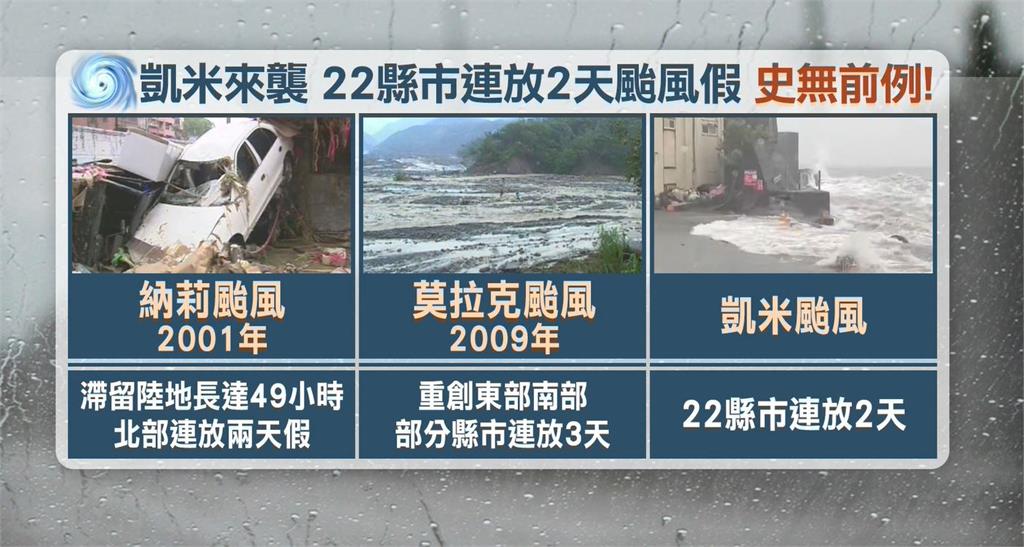 22縣市連放2天「史無前例」 第3天有望?氣象署預測「這些縣市」達標