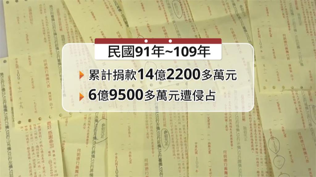 6億9善款買保險、不動產? 何明德行善團負責人被起訴