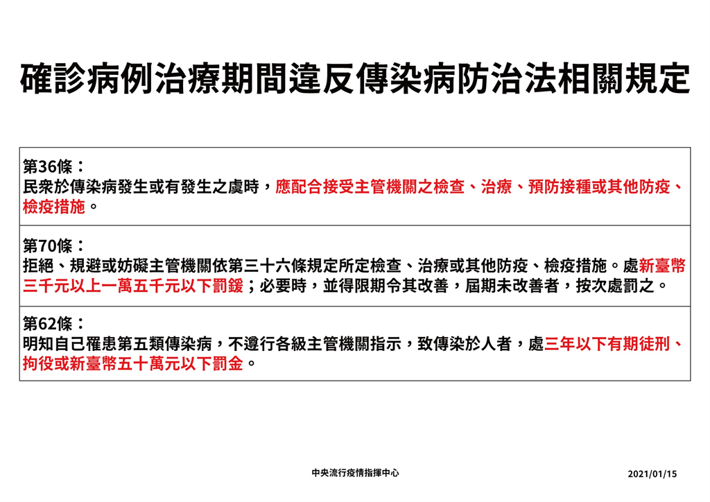 快新聞／大鬧防疫旅館「最重罰新台幣50萬元」　陳時中震怒：絕對嚴逞不待