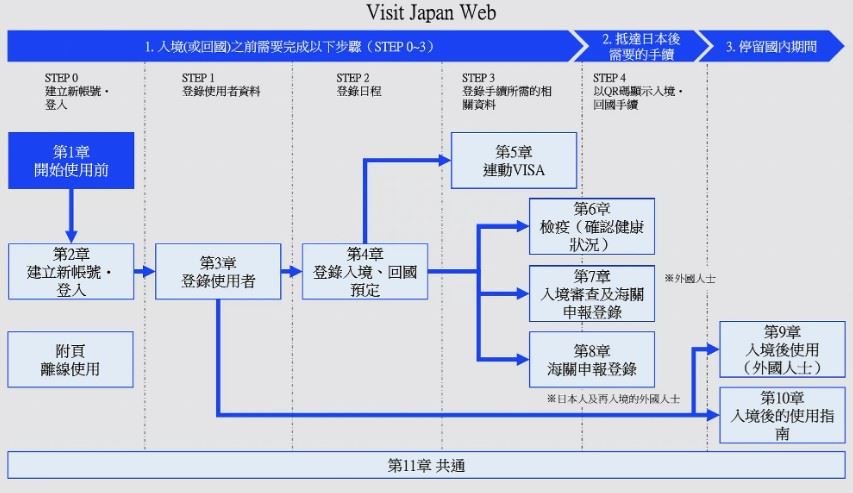 日本快速通關變慢速