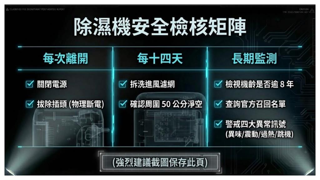 除濕機爆炸跟「這1物」有關！專家授「3大保命符」急示警：今天就要做