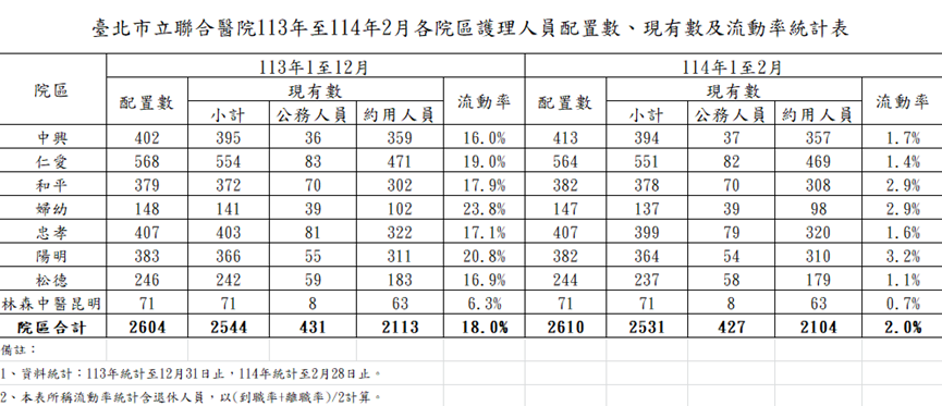 快新聞/醫院急診室壅塞是表面現象 一數據揭護理師離職潮狀況