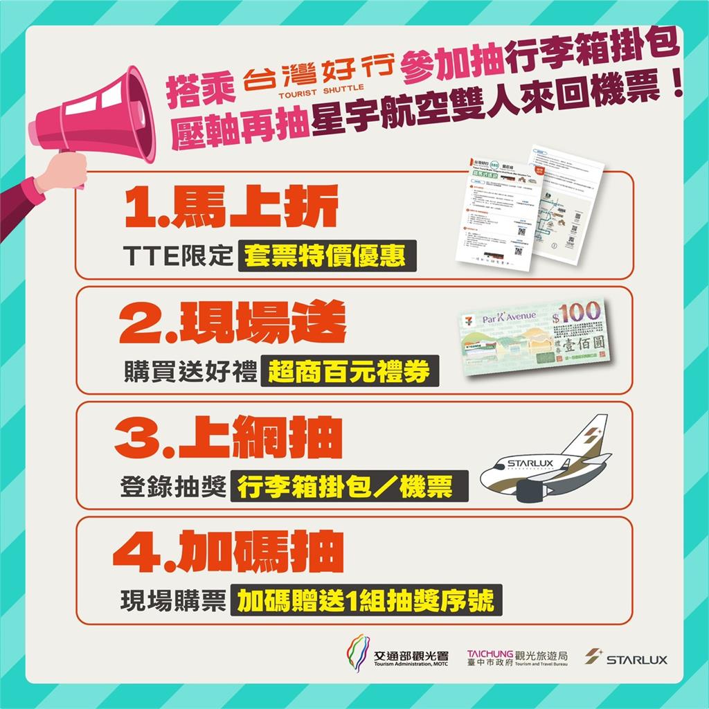 影動海線抱走萬元！TTE台北觀博會台中好行三重好禮加碼　星宇雙人機票等你帶回家