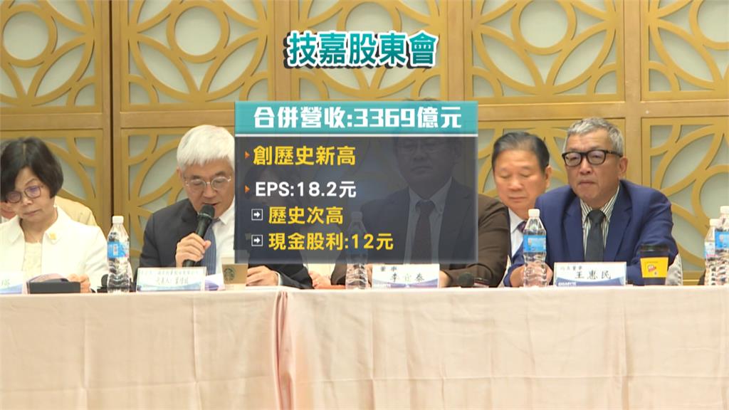 技嘉去年營收3369億創高！　睽違4年發12元現金股利