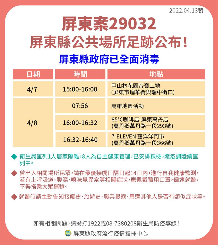 快新聞/屏東+14「7例與小吃部有關」 確診足跡含東港華僑市場、水門夜市