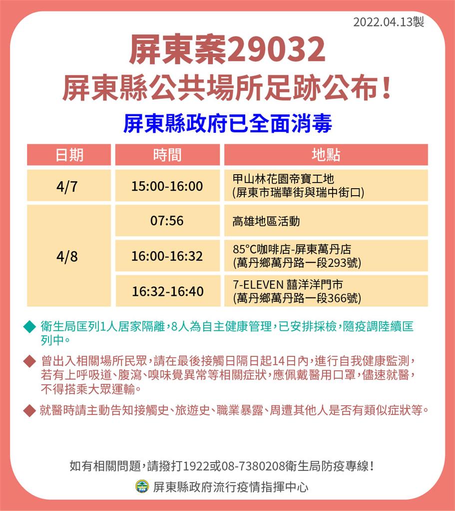 快新聞／屏東+14「7例與小吃部有關」　確診足跡含東港華僑市場、水門夜市