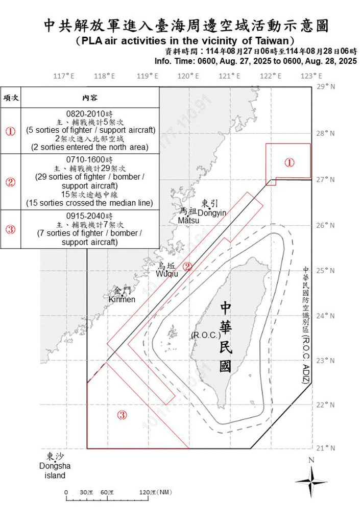 快新聞/中國再挑釁搗亂!派出48機艦、1公務船擾台 24架次逾越中線闖我空域