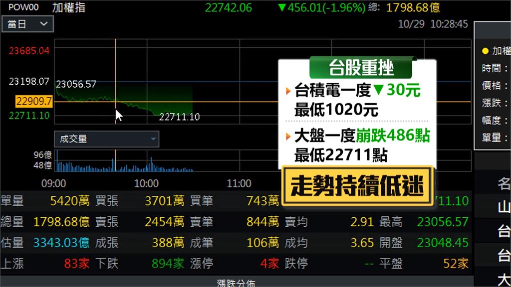 華為產品爆使用台積電晶片　外媒揭露「多次轉手」難查證