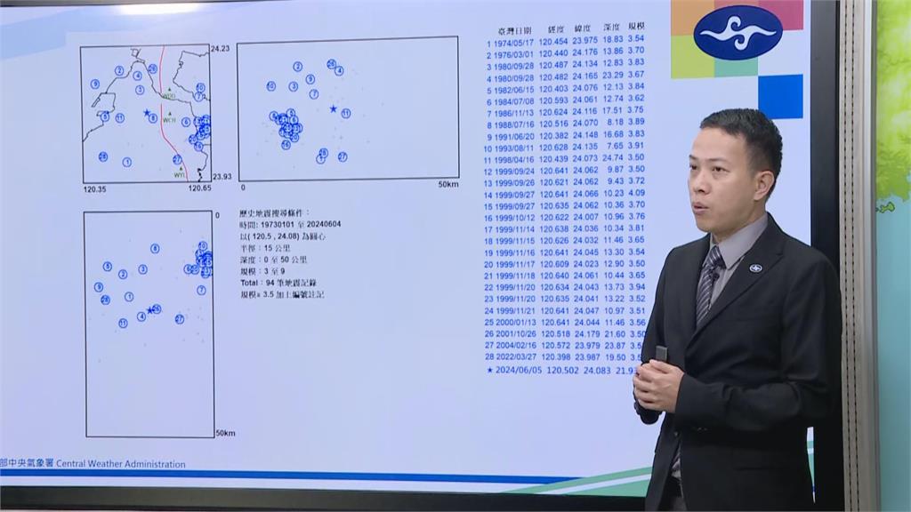 快新聞／彰化和美3.7地震與彰化斷層有關？　氣象署地震中心解釋了