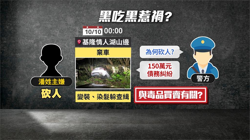 黑吃黑?南港停車場砍人 主嫌變裝染髮到一半遭逮