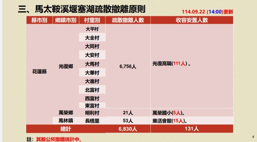花蓮風雨驟增「六米長浪」直撲 　南迴線停駛湧人潮