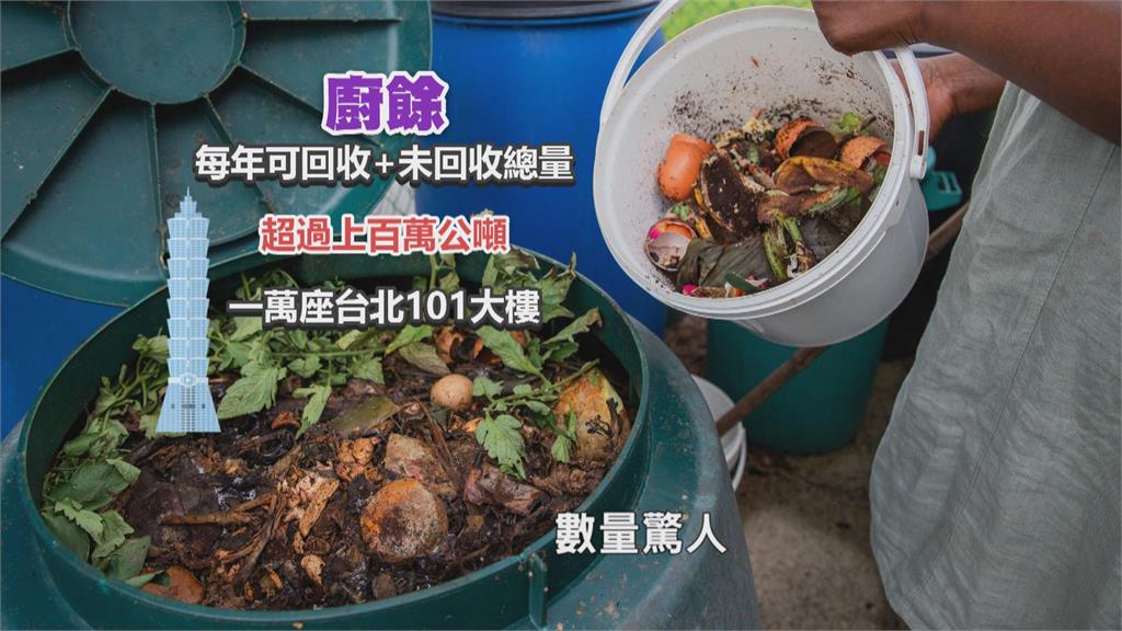 研發「AI廚餘辨識」轉製有機肥　落實「餐桌到餐桌」循環鏈