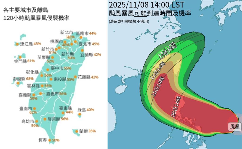 鳳凰颱風恐以「強颱」之姿撲台！北市府回應「下週停班停課」有3不確定因素
