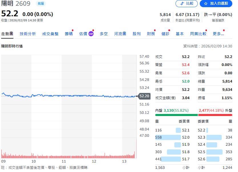 陽明海運迎來新領航者！李明輝正式接任總經理