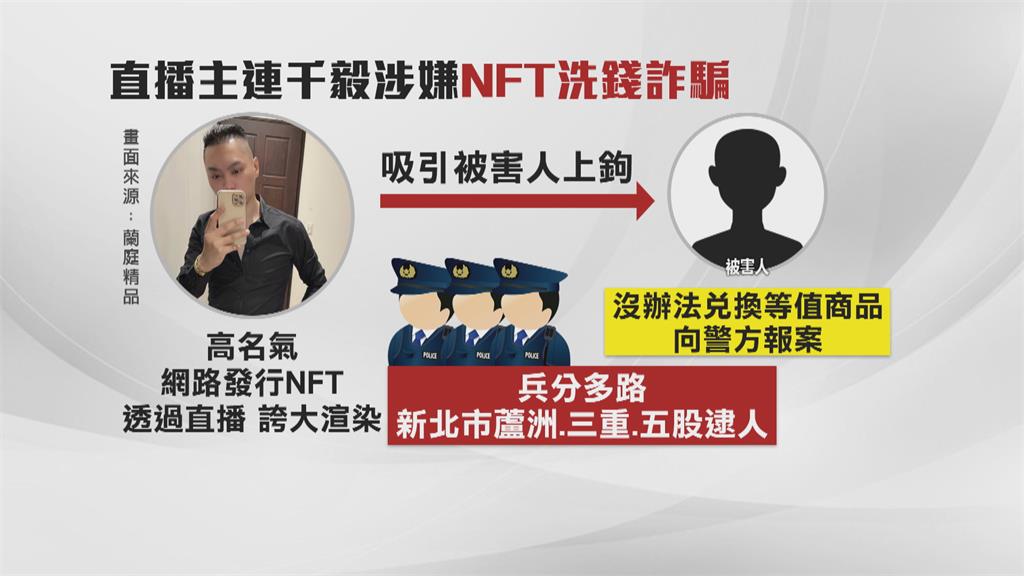 連千毅涉詐被逮 凌晨檢方諭令20萬交保