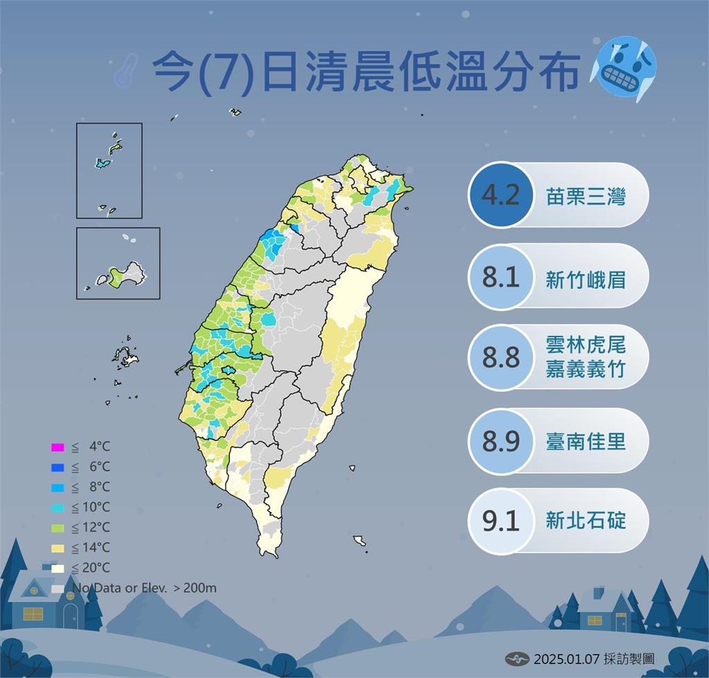 快新聞/入冬最冷!苗栗探4.2度 週四強烈冷氣團來襲「最冷時間點曝」