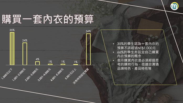 學生內衣怎麼穿?揭露Z世代內衣需求指南