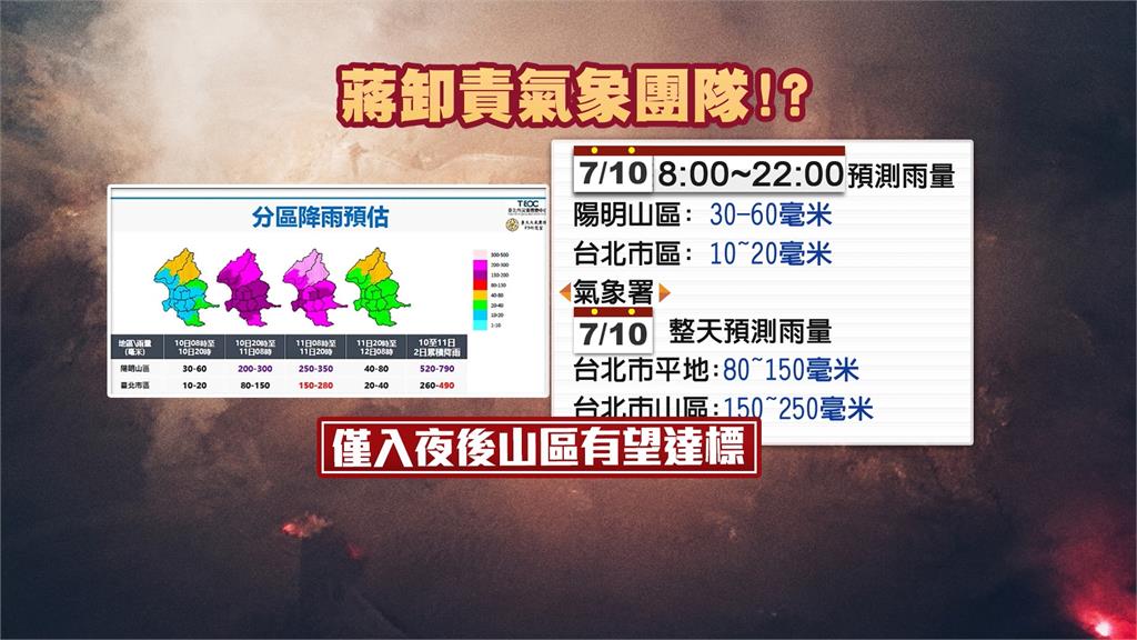 "颱風整備假"蔣推給台大氣象團隊　北榮院長陳威明不滿說重話