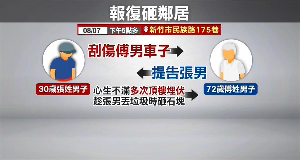 新竹男刮傷車挾怨報復　竟從頂樓丟石塊攻擊鄰居