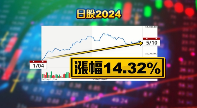 超車日股！　台股今年漲15.49%　奪亞股漲幅龍頭