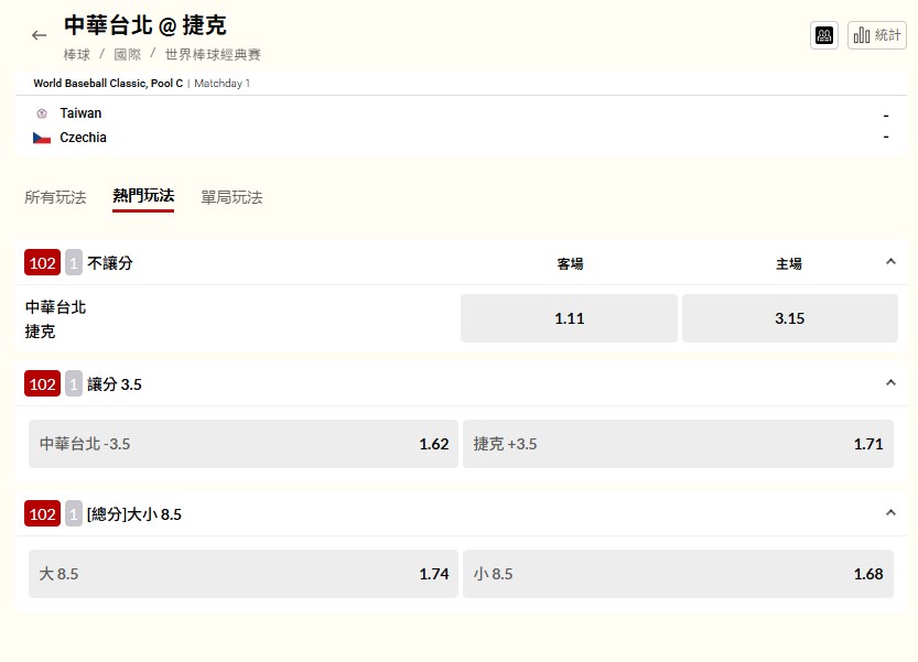 經典賽／台灣戰捷克賭盤出爐！台灣隊讓3.5分　各界看好順利奪勝