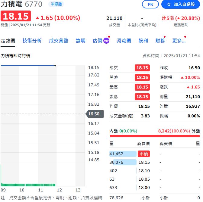 無畏地震！護國神山台積電　長線依然看好 持股過年的意願高